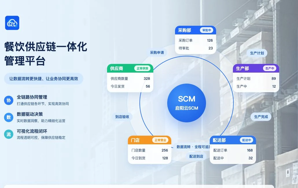 启阳云供应链产品架构与业务场景